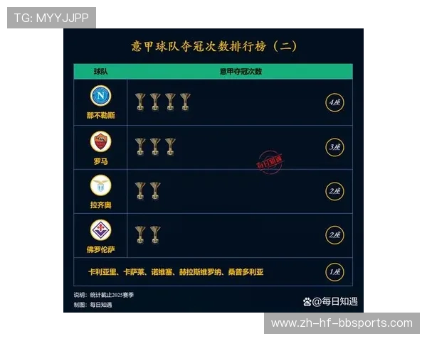 当前2025赛季还有多少支球队参与意甲联赛？