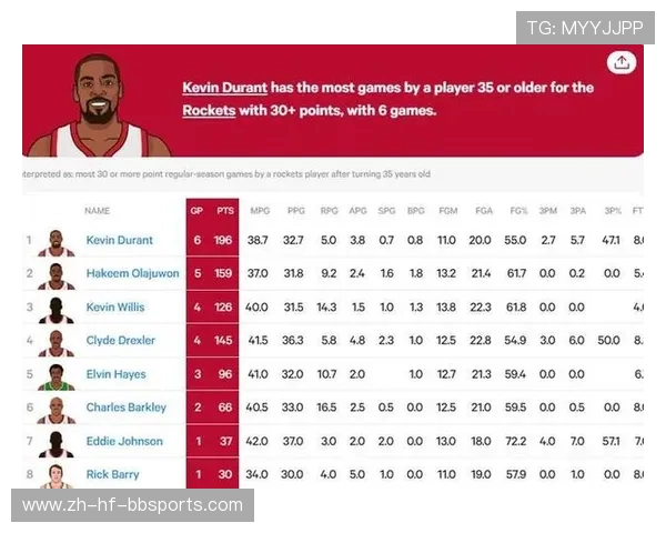 火箭队球队历史总数据统计及排行榜