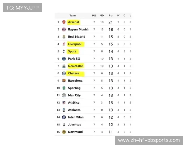 英超联赛中从未参加过欧冠的球队名单及背景