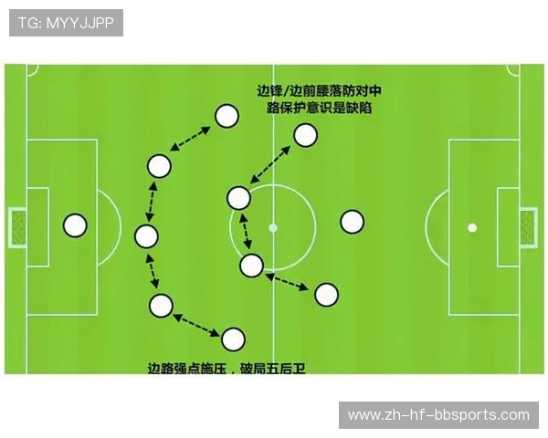 西甲联赛赛季最佳进攻战术分析 西甲联赛赛季最佳进攻战术分析